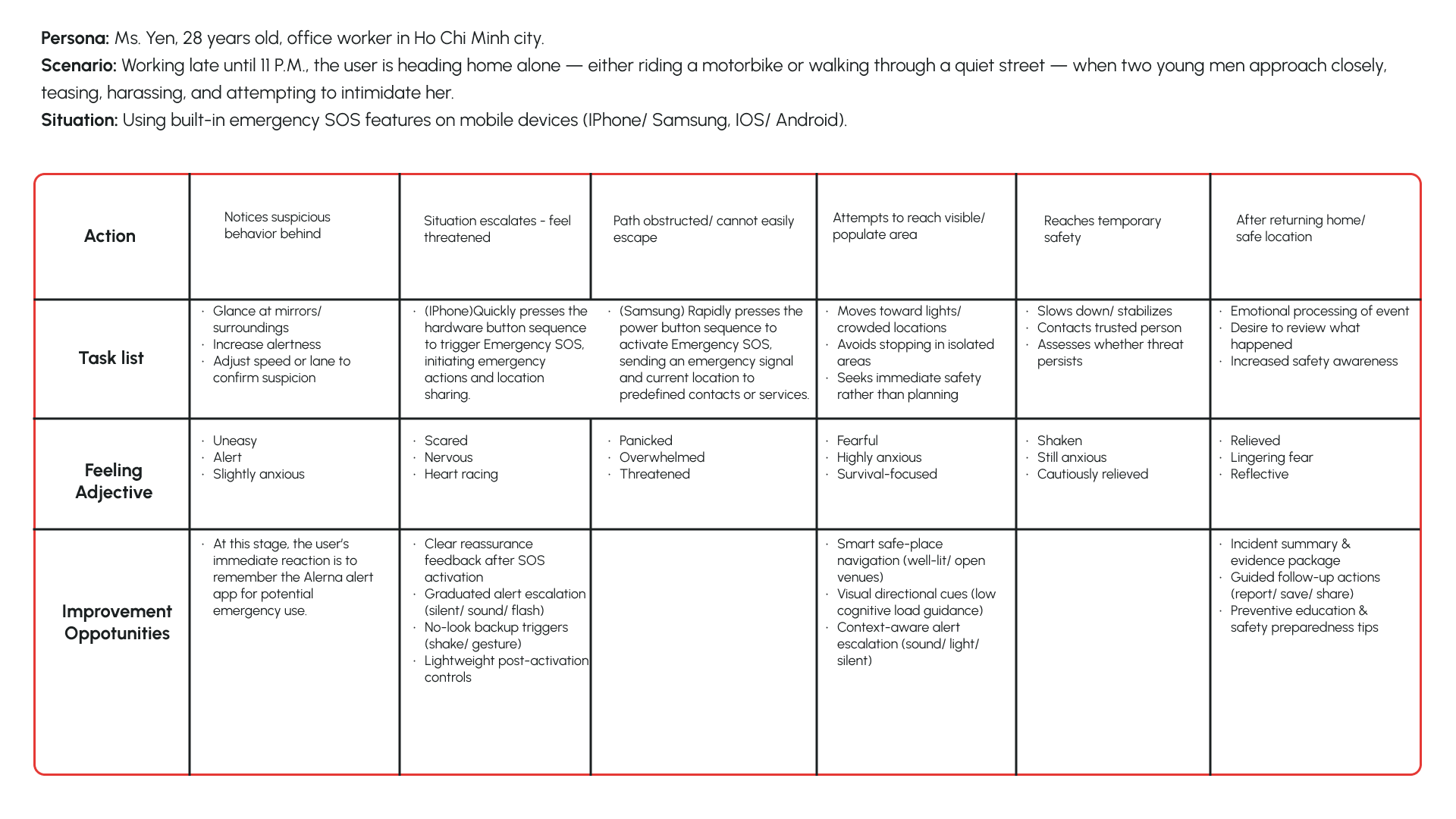 User journey map